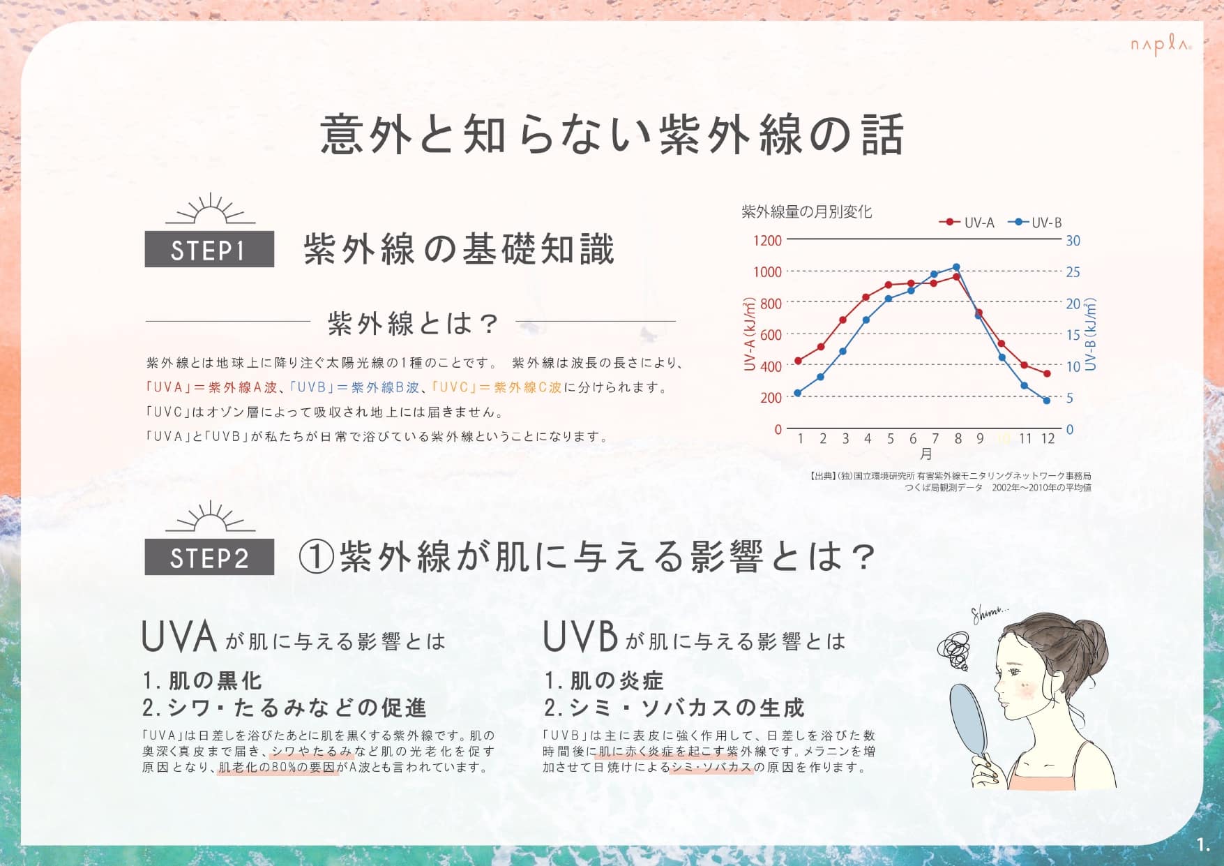 MIEUFA(ミーファ)  フレグランスUVスプレー【ペアブリーズ】