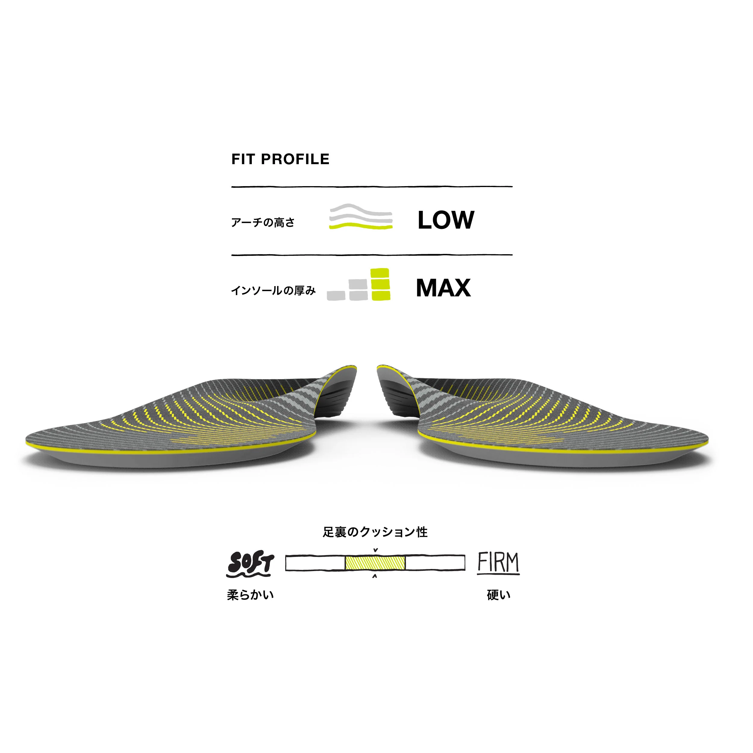 スーパーフィート インソール SUPERFEET  Active Support Low Arch（GRY） INSOLE  21.0cm～30.0cm  Bサイズ 21.0cm～23.0cm 正規品 863018251464【税込み10,000円以下 送料1,100円 北海道/沖縄/離島着払い】 GRY B(21.0～23.0cm)