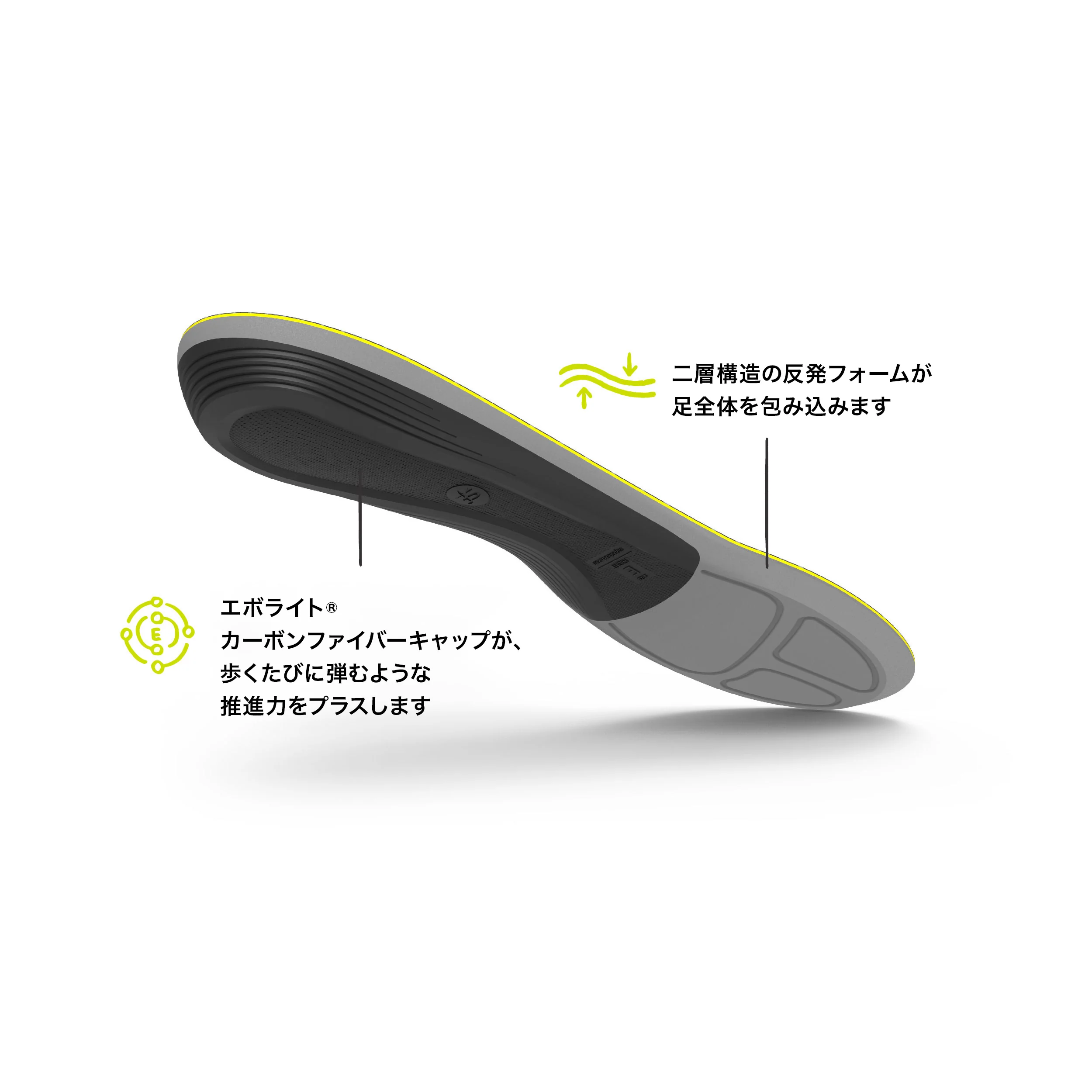 SUPERFEET  Active Support スーパーフィート インソール Low Arch（GRY） INSOLE  Cサイズ 23.0cm～25.0cm 正規品 863018251532【税込み10,000円以下 送料1,100円 北海道/沖縄/離島着払い】 GRY C(23.0～25.0cm)