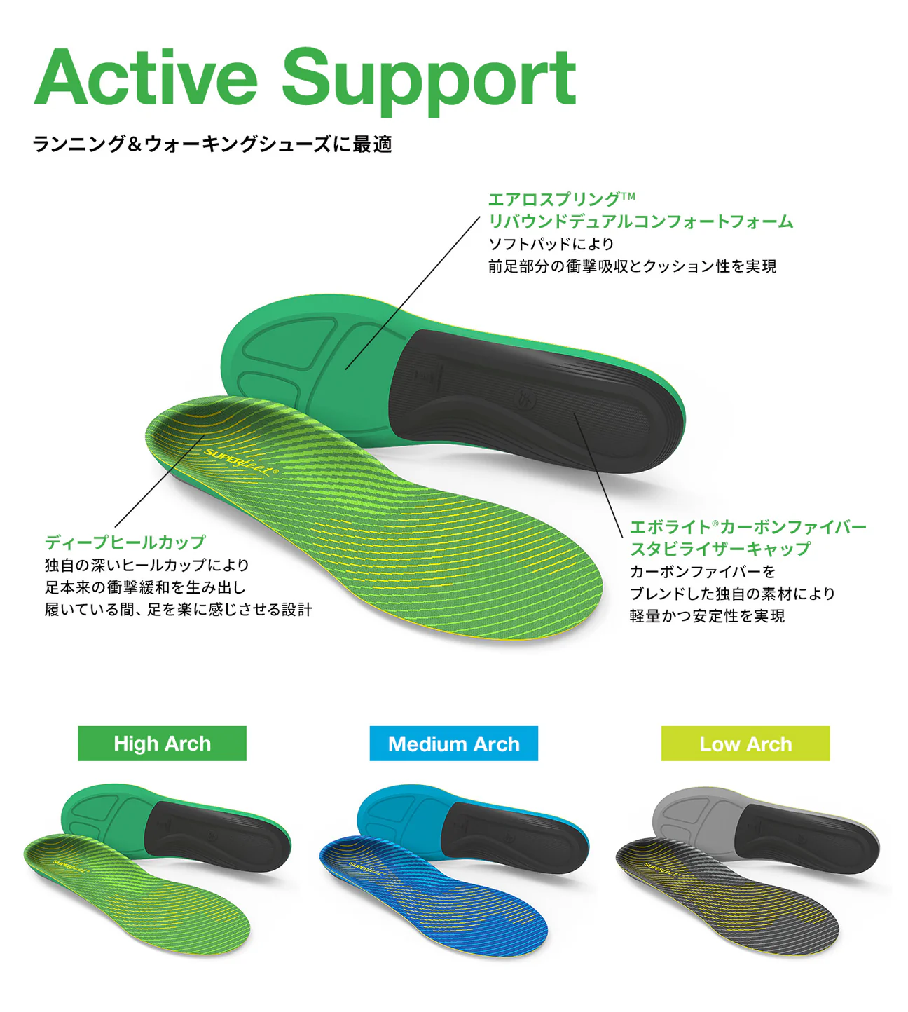 スーパーフィート インソール SUPERFEET  Active Support High Arch（GREEN） INSOLE  21.0cm～30.0cm  Bサイズ 21.0cm～23.0cm 正規品 863018252454【税込み10,000円以下 送料1,100円 北海道/沖縄/離島着払い】 GREEN B(21.0～23.0cm)