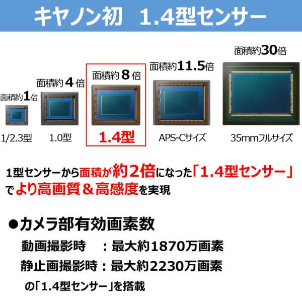 【★入荷しました★SALE★新品・未開封品★12時までのご注文で即日発送★】Canon キャノン　PowerShot V1 コンパクトデジタルカメラ ブラック PSV1