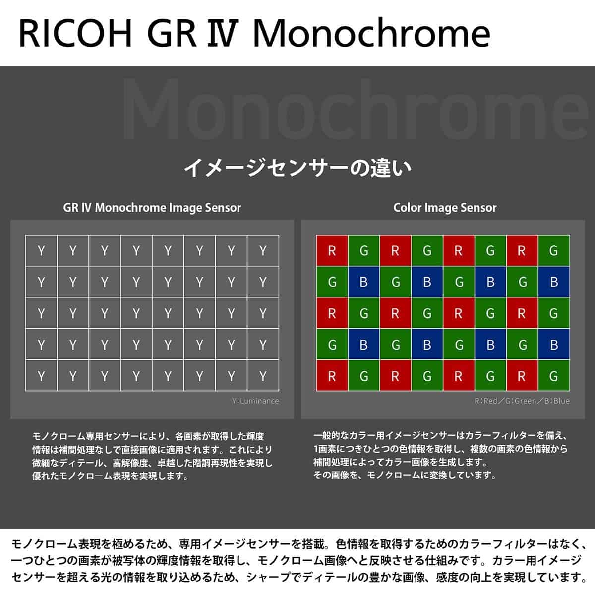 【★SALE★★納期未定（発送まで1か月程度かかります）★】RICOH リコー GR IV Monochrome【メーカー保証1年あり】