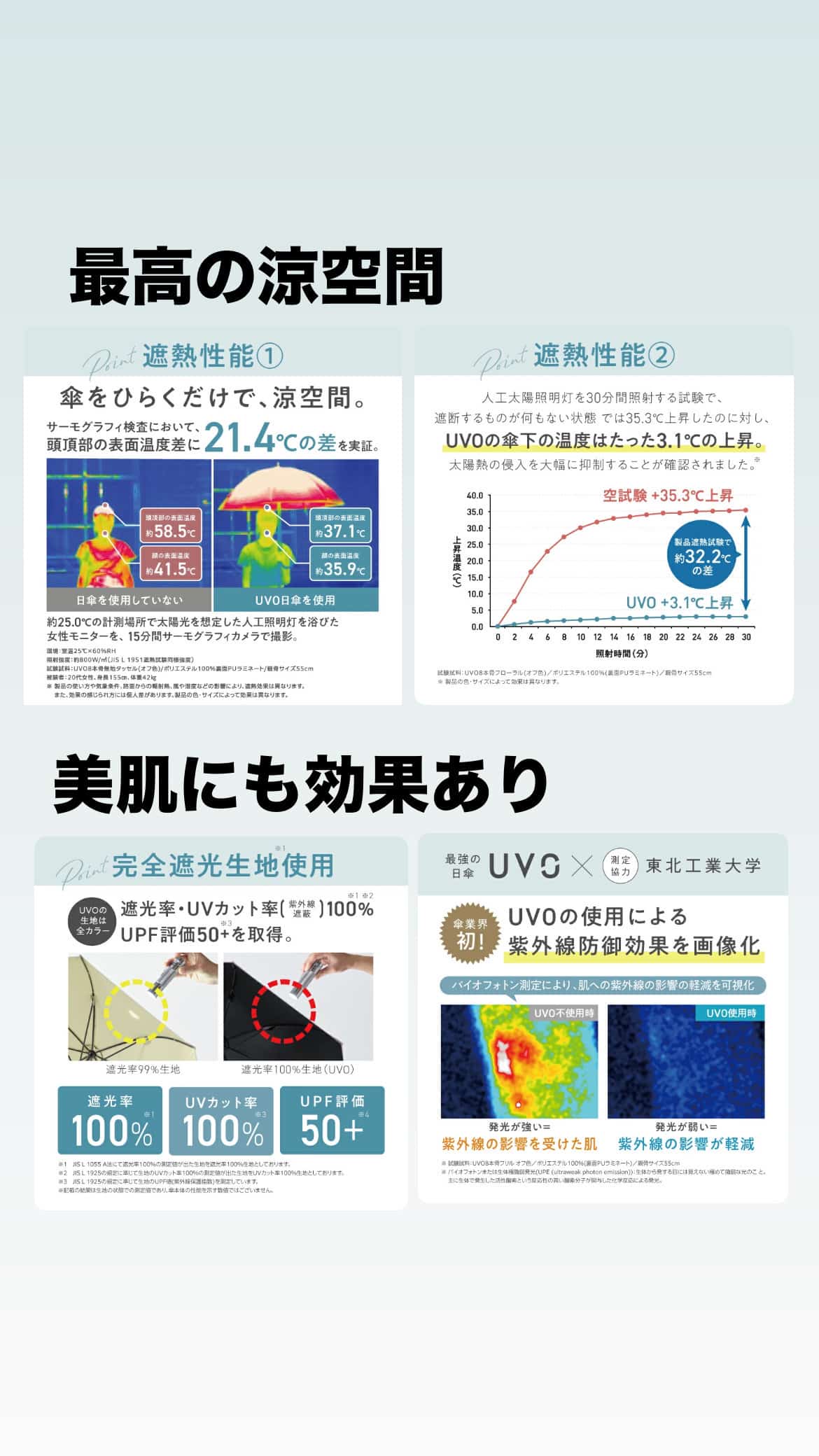 WPC残暑対策で人気の日傘【UVO】（ウーボ）折りたたみ傘　刺繍フラワー　ブラック　旧価格