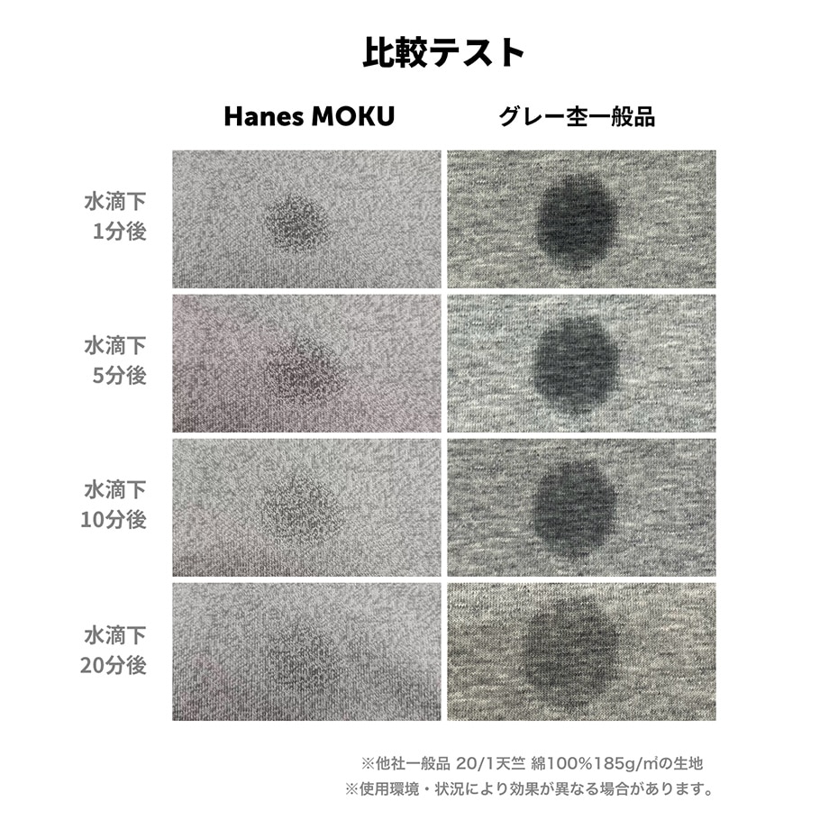 【HANES】MOKU Tシャツ SS Hanes T-SHIRTS MOKU (HM1-D203)  XXLサイズ 4580814102399 【北海道/沖縄/離島 着払い】 060  GREY（グレー） XXLサイズ