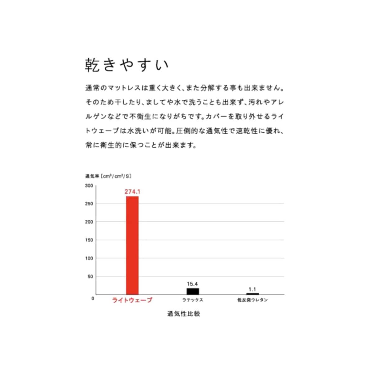 HABITAT SOFA BED 200cm ハビタソファ ベット ベージュ 700 HABITAT SOFA BED 200cm ハビタソファ ベット ベージュ 700