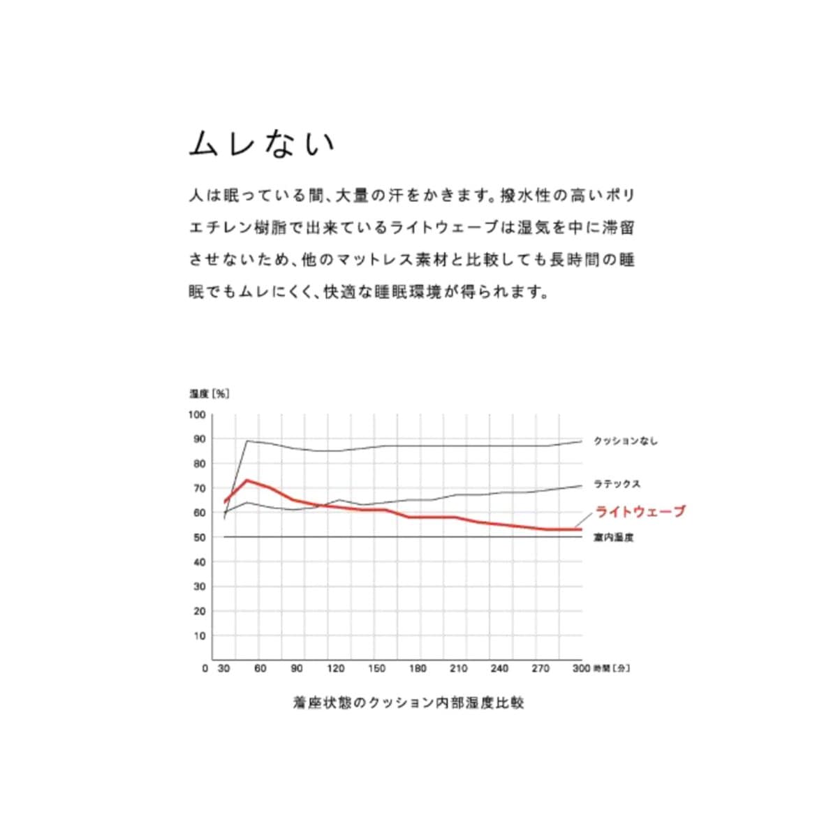 【期間限定/専用カバープレゼント中！】 HABITAT SOFA BED 200cm BEIGE ハビタソファ ベット ベージュ 700 ベージュ