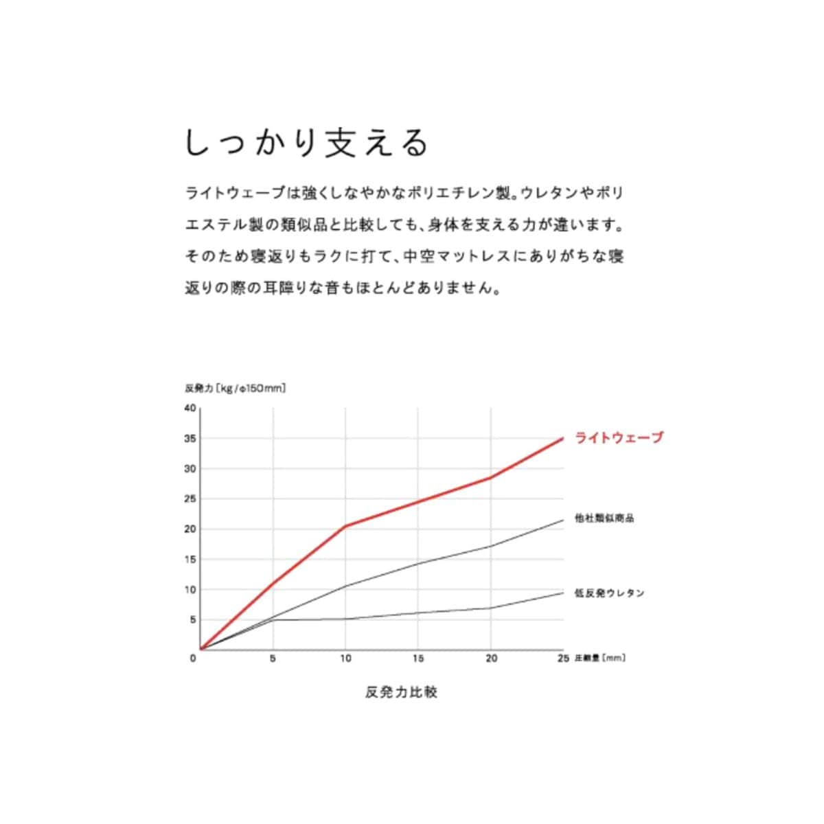 【期間限定/専用カバープレゼント中！】 HABITAT SOFA BED 200cm BEIGE ハビタソファ ベット ベージュ 700 ベージュ