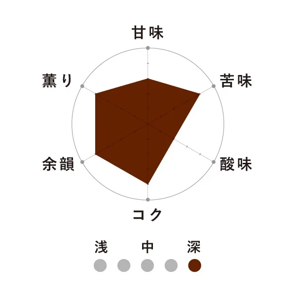 MORIHICO.藝術劇場限定　アートブレンド　ノワール200ｇ【深煎りコーヒー】※豆のまま