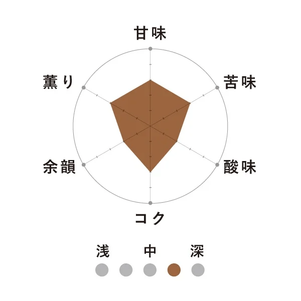 アトリエモリヒコ限定　アトリエブレンド200ｇ【中深煎りコーヒー】※豆のまま
