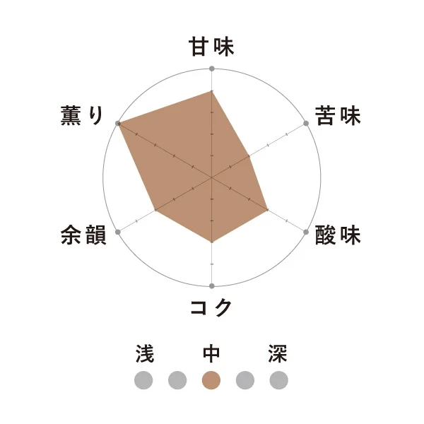 MORIHICO.藝術劇場限定　アートブレンド　ブラン200ｇ【中煎りコーヒー】※豆のまま