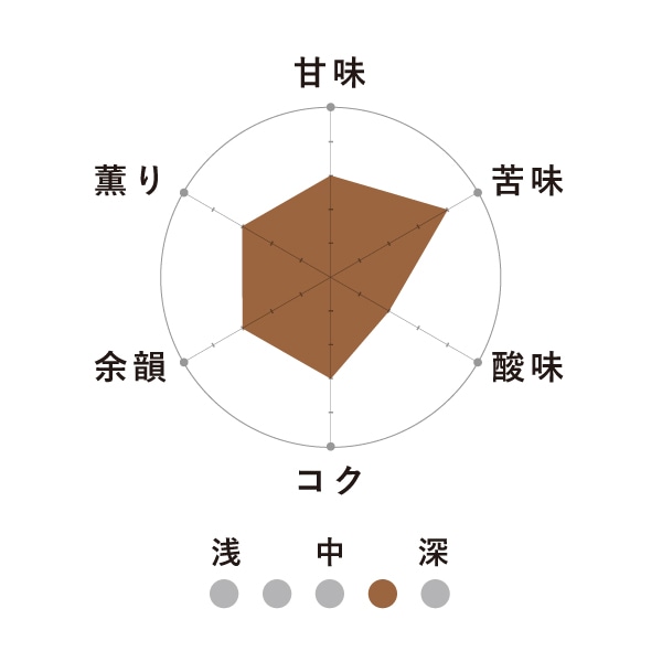 カフェインレスコーヒー【おいしいデカフェ】 ドリップバッグ【中深煎りコーヒー】