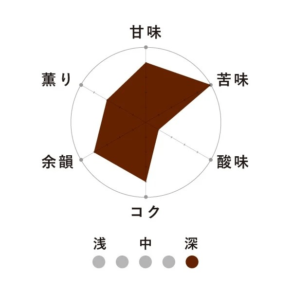No.1 モリヒコ・ブレンド【フレンチ】200g【深煎りコーヒー】※豆のまま
