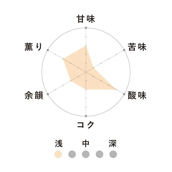 No.3 浅モカ 200g【浅煎りコーヒー】※豆のまま