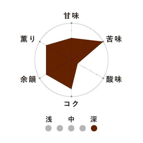 No.6 フレンチマンデリン 200g【深煎りコーヒー】※豆のまま