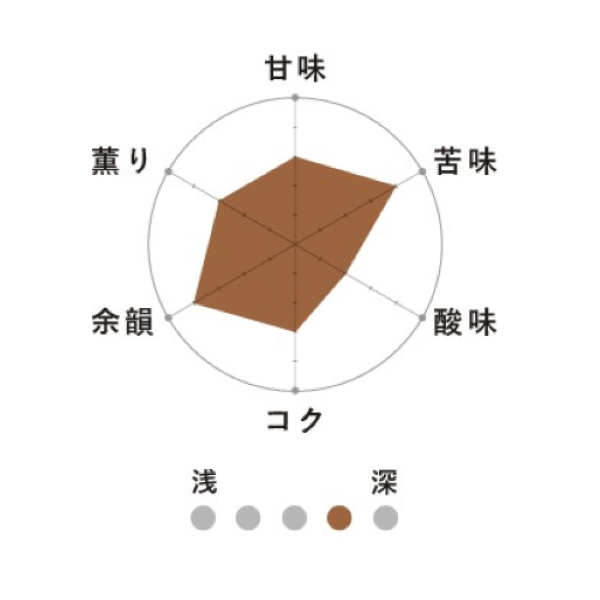 DAFNE限定　DAFNE ブレンド200ｇ【中深煎りコーヒー】※豆のまま