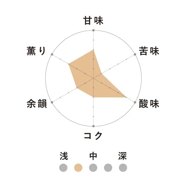 オーガニックブレンドB 200g【オーガニックコーヒー】【中浅煎りコーヒー】※豆のまま