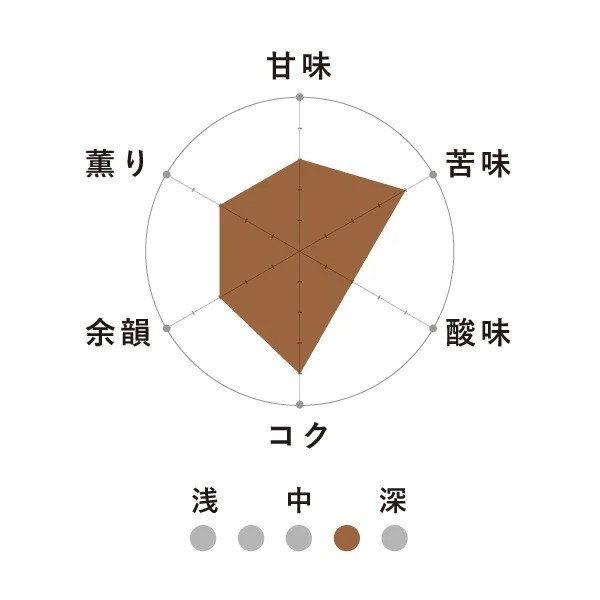 オーガニックブレンドC 200g【オーガニックコーヒー】【中深煎りコーヒー】※豆のまま