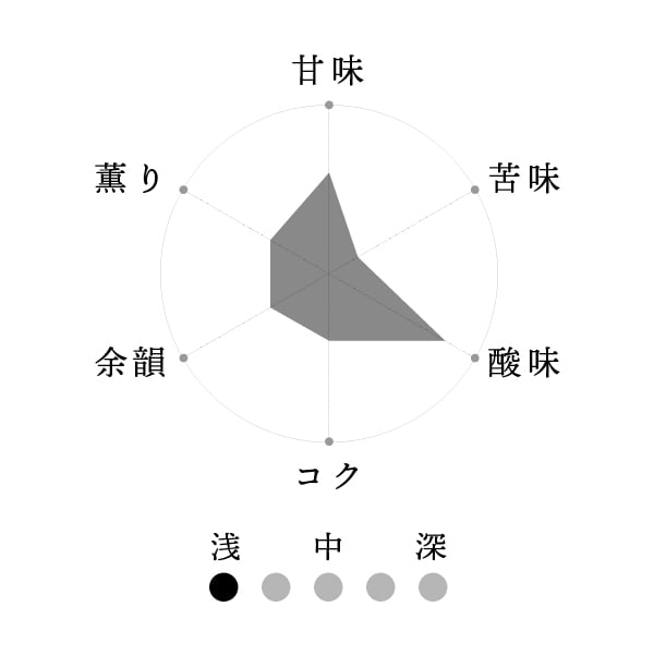 JBライトブレンド200g【中浅煎りコーヒー】※豆のまま