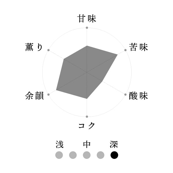 JBフレンチブレンド 200g【深煎りコーヒー】※豆のまま