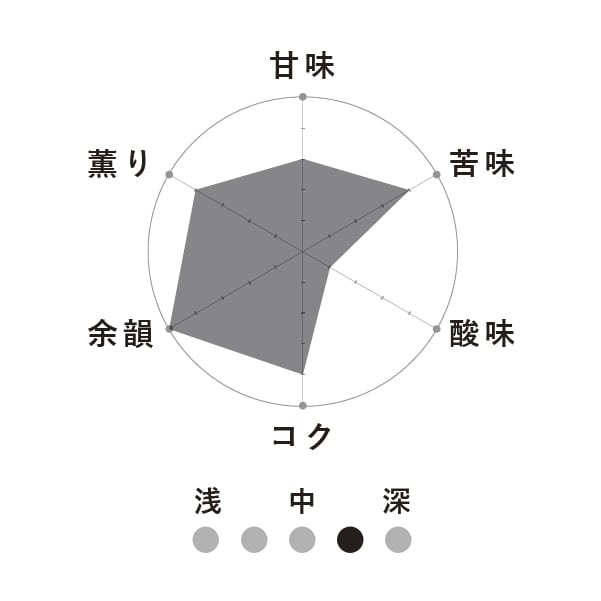 ドリップバッグ【ノエル2025】　【中深煎りコーヒー】