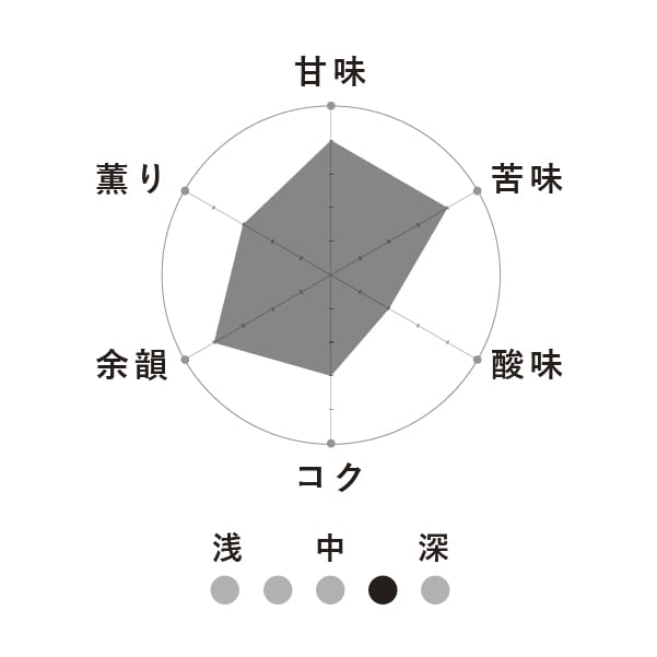 季節のコーヒー【ショコラティエ2026】200g【中煎深りコーヒー】※豆のまま