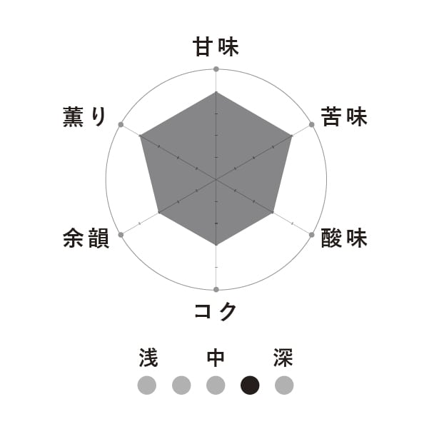 季節のコーヒー【ミルキー2026】200g【中煎深りコーヒー】※豆のまま