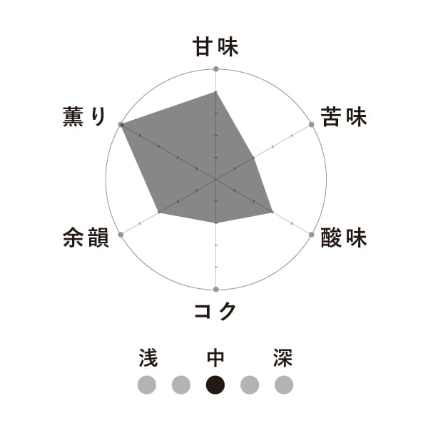 季節のコーヒードリップバッグ【サクラ2026】【中煎りコーヒー】