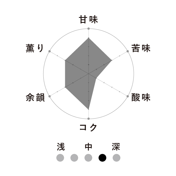 スペシャルティコーヒーブラジル・テリーヌショコラ100g【中深煎りコーヒー】※豆のまま