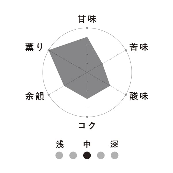 季節のコーヒードリップバッグ　フルール2026【中煎りコーヒー】