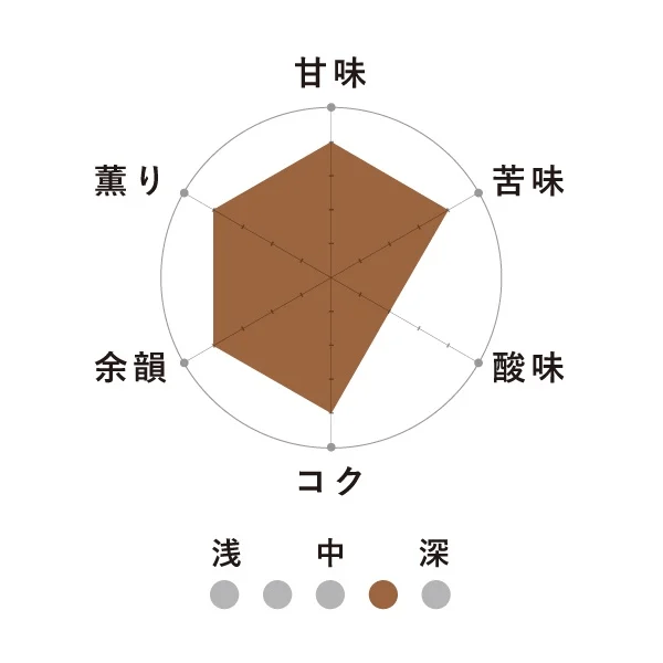 ドリップバッグ「森の雫」【中深煎りコーヒー】