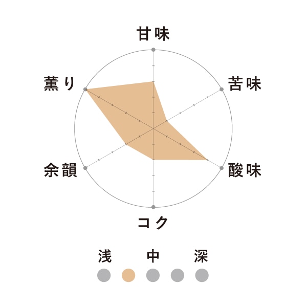 カフェオレベース【ストロベリーモカ】