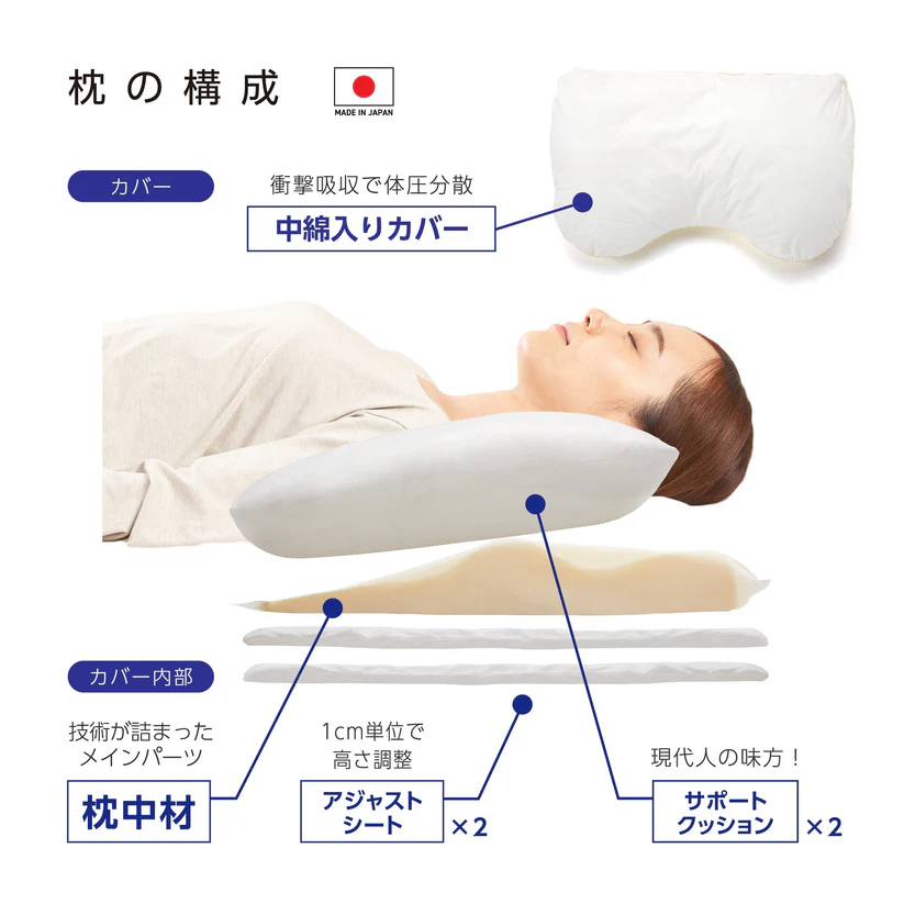 寝ながら骨格サポートまくらトリプルフィット ホワイト 約40cm×約60cm