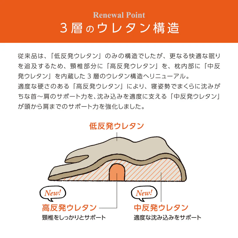 寝ながら骨格サポートまくらトリプルフィット ホワイト 約40cm×約60cm