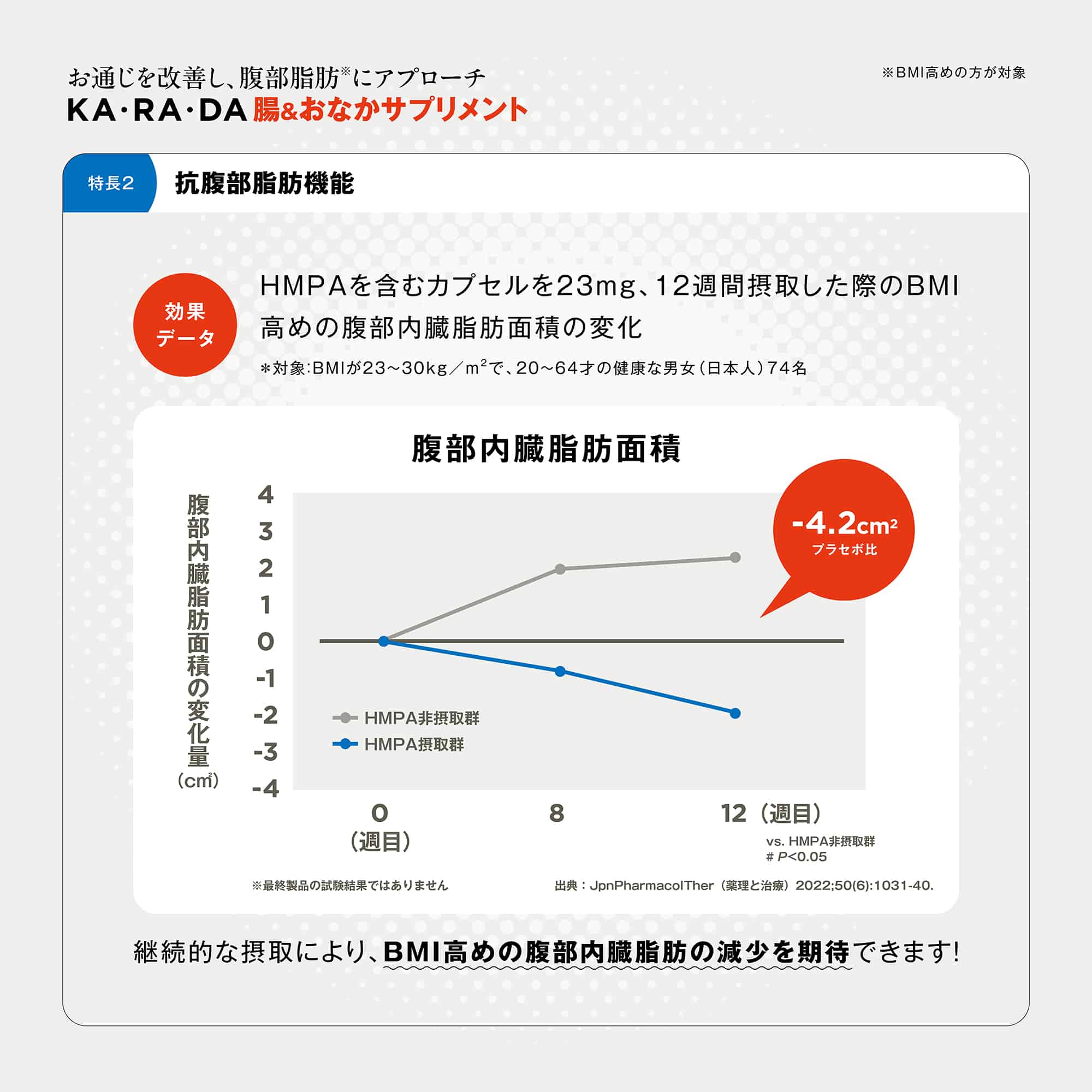 KA･RA･DA 腸＆おなかサプリ(30日分)