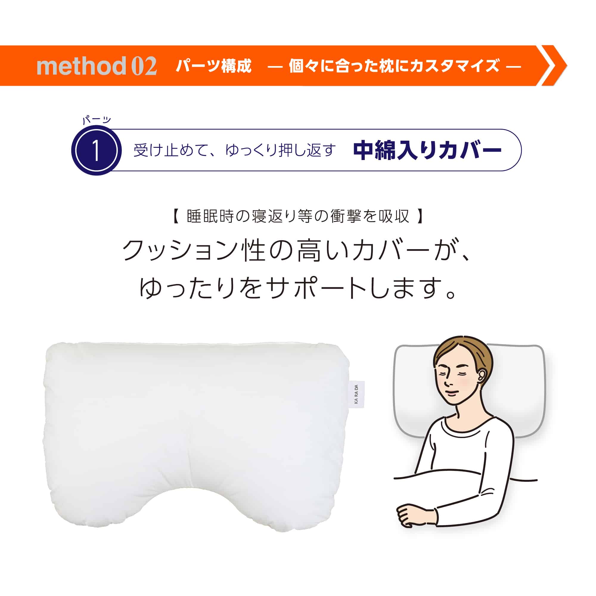 寝ながら骨格サポートまくらトリプルフィット ホワイト 約40cm×約60cm