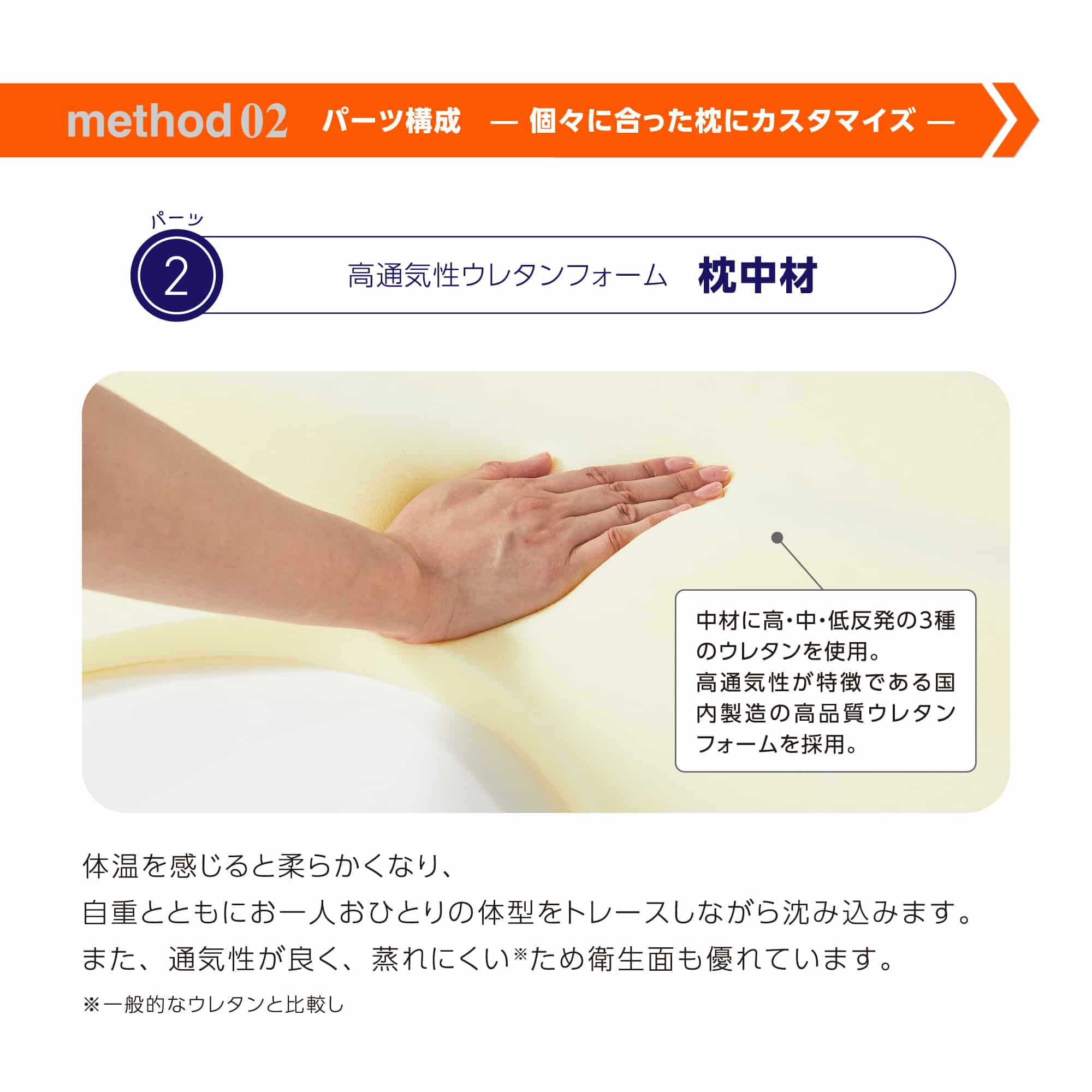 寝ながら骨格サポートまくらトリプルフィット ホワイト 約40cm×約60cm