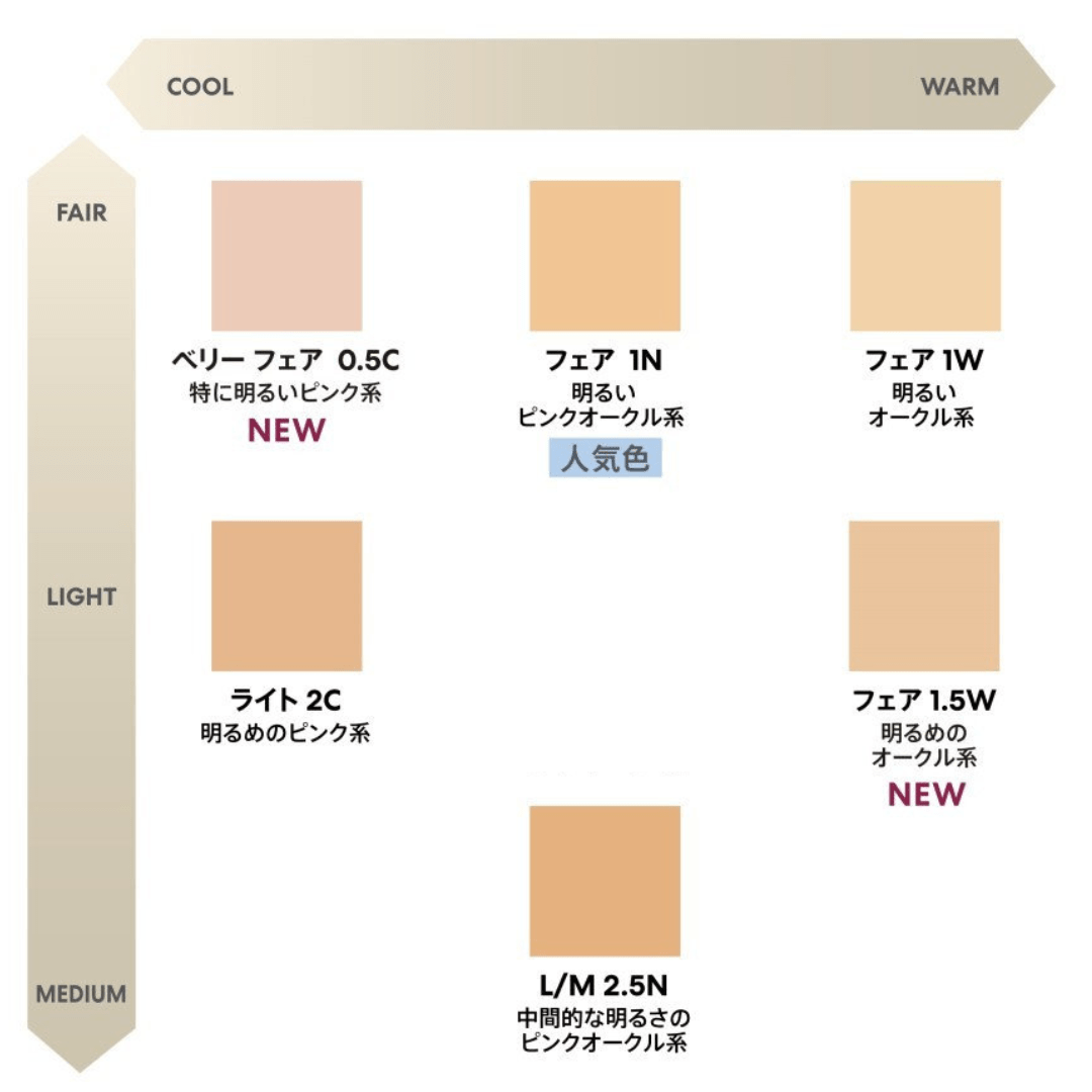 ベアミネラル オリジナル ミネラル コンシーラー ベリー フェア 0.5C