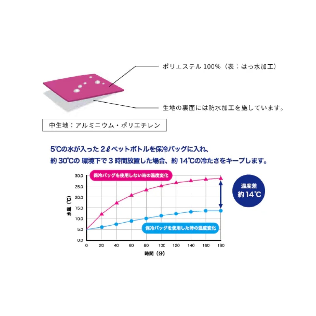FUJI ROCK 600D SOFT COOLER BAG 5L (Kiu製)
