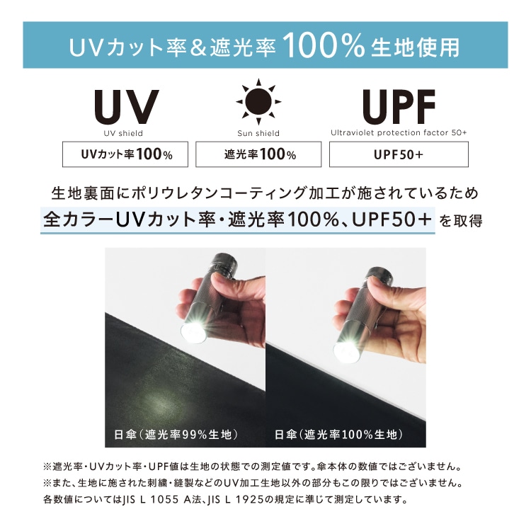 【直営店・オンライン限定】オールウェザーパラソル【UVカット率100%生地使用晴雨兼用】 オフホワイト