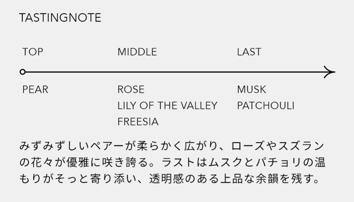 ロアザオイル / LOA THE OIL【ペアブランシュ】 100ml