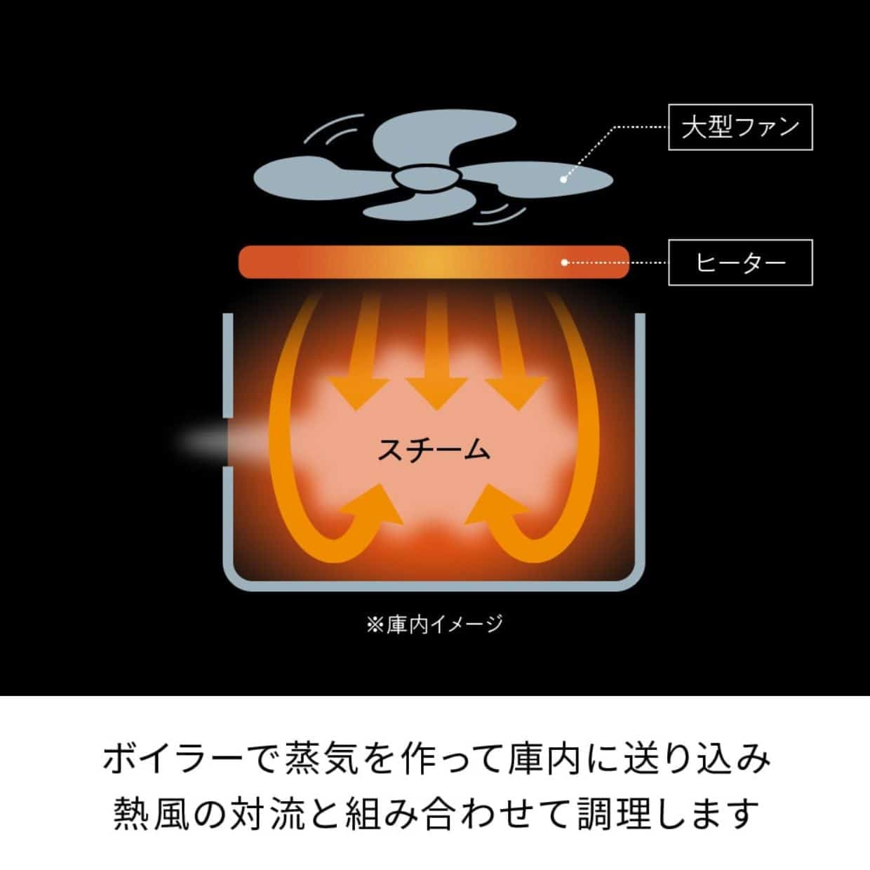 レコルト ハイスチームエアーオーブン クリームホワイト クリームホワイト