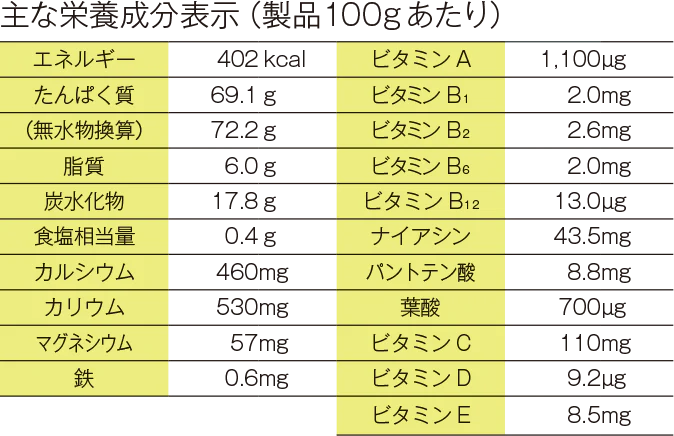 【数量限定】ゴールドジム　WPCホエイプロテイン リッチチョコレート風味 800g