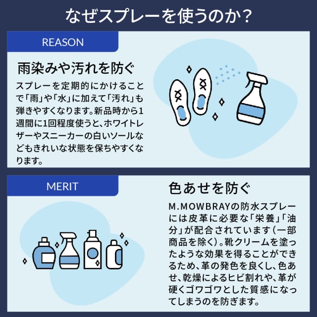 M.MOWBRAY/M.モゥブレィ　プロテクターアルファ　防水スプレー 無色 220ml