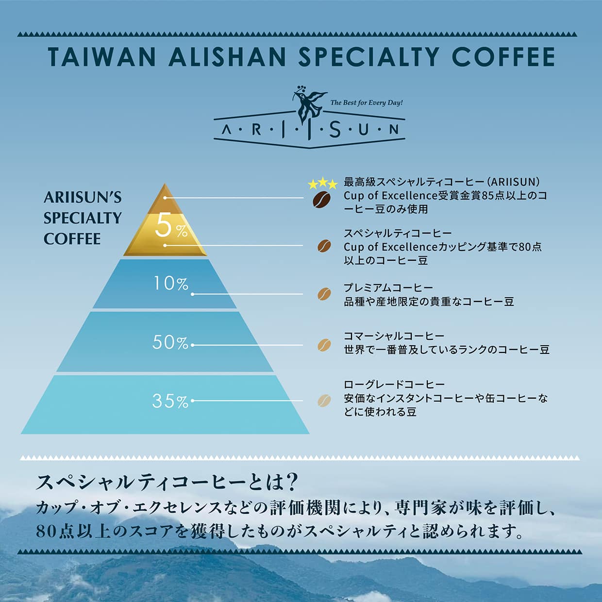 GOLD SL34 Amber coffee ハニープロセス(Honey Process)